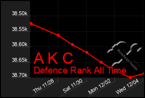 Total Graph of A K C