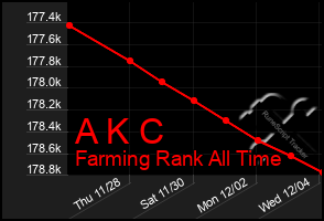 Total Graph of A K C