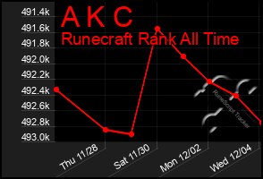 Total Graph of A K C