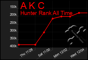 Total Graph of A K C
