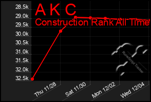Total Graph of A K C