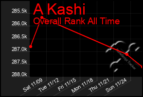 Total Graph of A Kashi