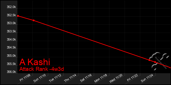 Last 31 Days Graph of A Kashi