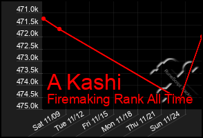 Total Graph of A Kashi