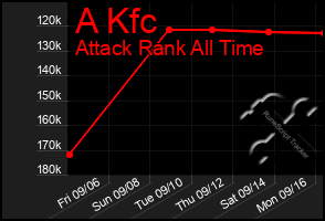 Total Graph of A Kfc