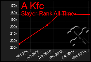 Total Graph of A Kfc