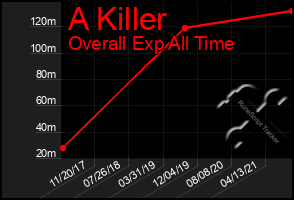 Total Graph of A Killer
