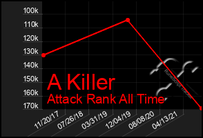 Total Graph of A Killer