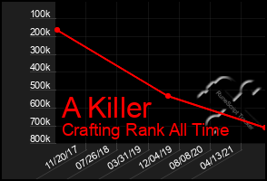 Total Graph of A Killer