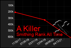 Total Graph of A Killer