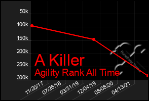 Total Graph of A Killer