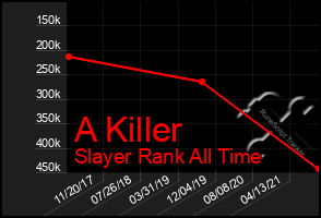 Total Graph of A Killer