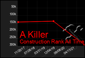 Total Graph of A Killer
