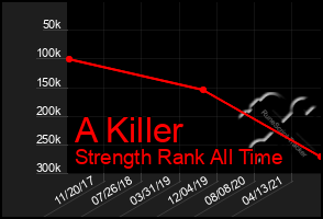 Total Graph of A Killer
