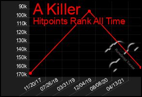 Total Graph of A Killer