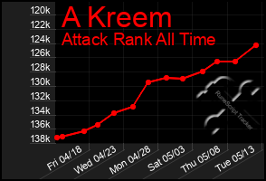 Total Graph of A Kreem