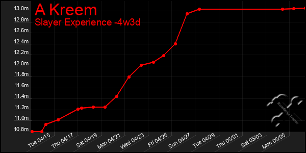 Last 31 Days Graph of A Kreem