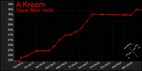 Last 31 Days Graph of A Kreem