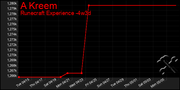 Last 31 Days Graph of A Kreem