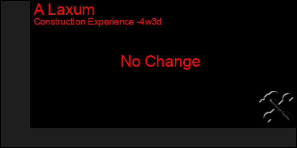Last 31 Days Graph of A Laxum