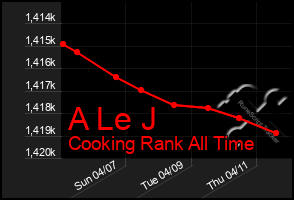 Total Graph of A Le J