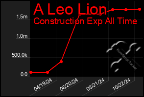 Total Graph of A Leo Lion