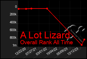 Total Graph of A Lot Lizard