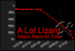 Total Graph of A Lot Lizard