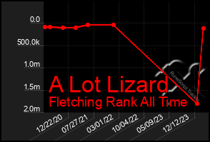 Total Graph of A Lot Lizard