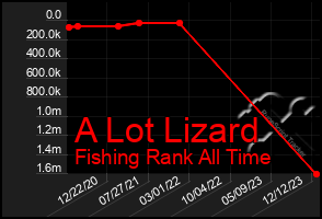 Total Graph of A Lot Lizard