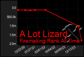 Total Graph of A Lot Lizard