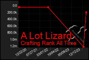 Total Graph of A Lot Lizard