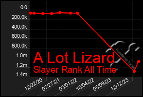 Total Graph of A Lot Lizard