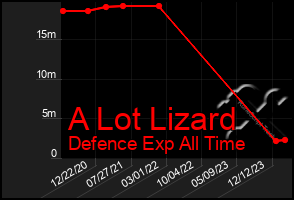 Total Graph of A Lot Lizard