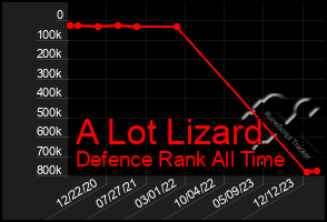 Total Graph of A Lot Lizard