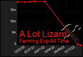 Total Graph of A Lot Lizard