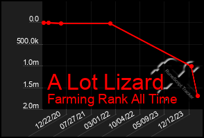 Total Graph of A Lot Lizard