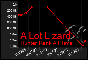 Total Graph of A Lot Lizard