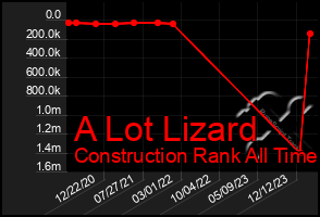 Total Graph of A Lot Lizard