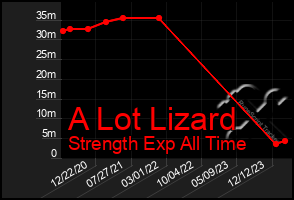 Total Graph of A Lot Lizard