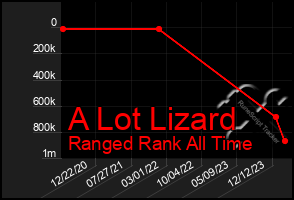 Total Graph of A Lot Lizard