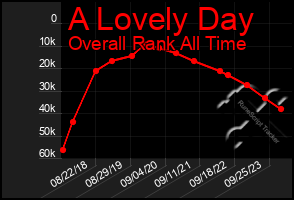 Total Graph of A Lovely Day