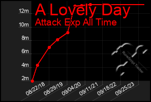 Total Graph of A Lovely Day