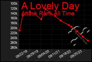 Total Graph of A Lovely Day