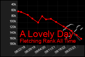 Total Graph of A Lovely Day