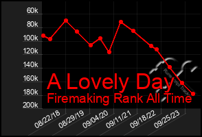 Total Graph of A Lovely Day