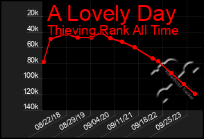 Total Graph of A Lovely Day