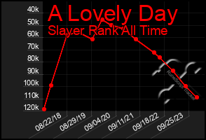 Total Graph of A Lovely Day