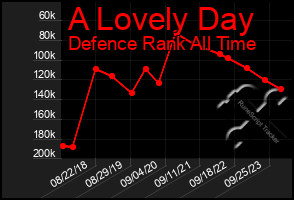 Total Graph of A Lovely Day