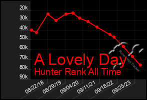 Total Graph of A Lovely Day